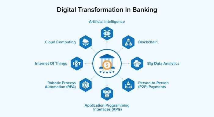 Application Computers Transforming the Banking Sector