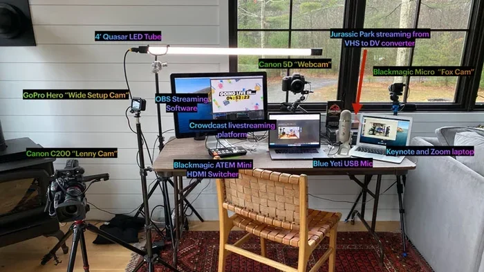 Can I Connect A Camera To My Cell Phone For Streaming