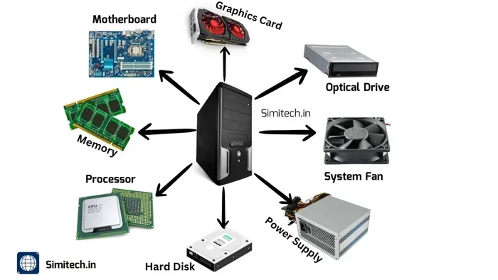 Basic Elements Of A Computer System Explained Simply