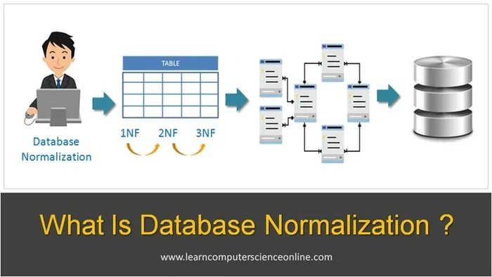 Advantages And Disadvantages Of Normalizing A Database