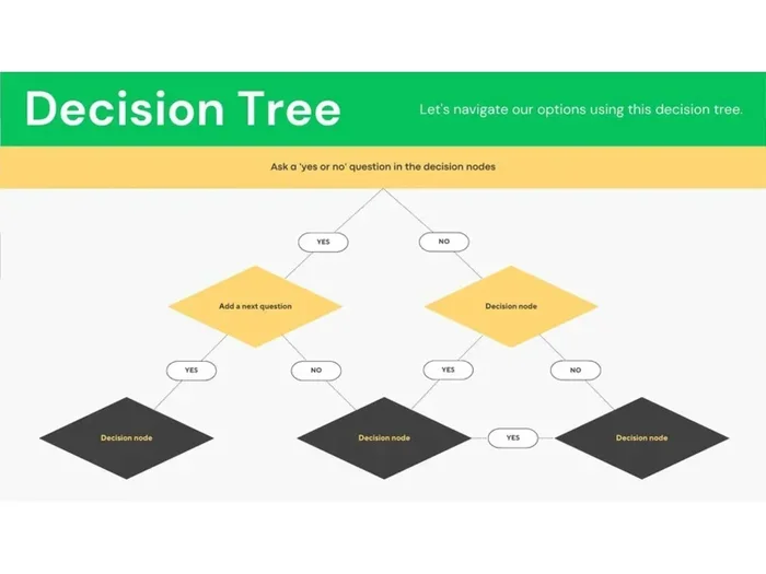 Advantages Disadvantages of Decision Trees Explained