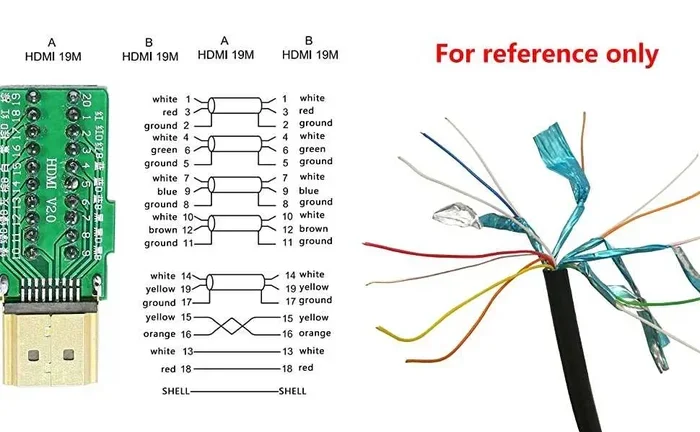 Are Hdmi Cords Obsolete Or Are They Still Relevant