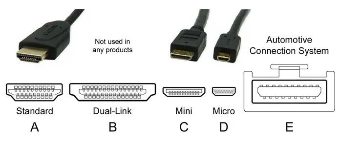Are All Hdmi Ports The Same Here Is What You Need To Know
