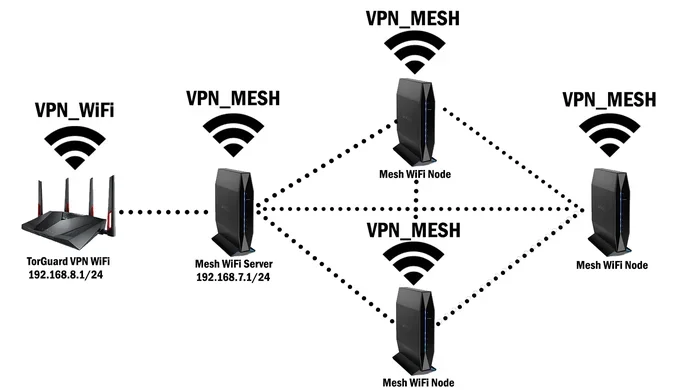 Can I Use My Existing Router With Mesh WiFi at Home