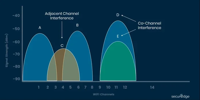 Does Wi Fi Direct Interfere With Your Wifi Connection
