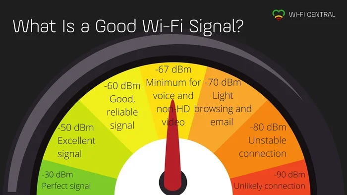 Can I Zoom In Spirit Wi Fi And Boost My Connection