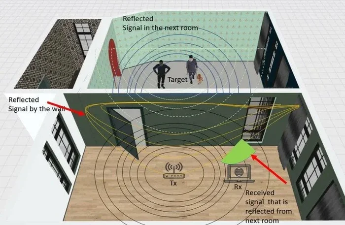 Can 5g Wifi Go Through Walls and Still Reach Every Room